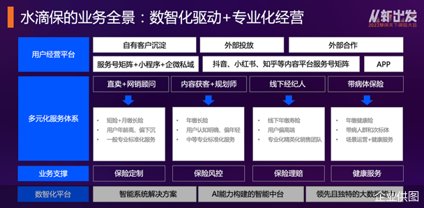 水滴保冉偉 以“數(shù)智化驅(qū)動(dòng)+專業(yè)化經(jīng)營(yíng)”打造保險(xiǎn)新中介科技服務(wù)平臺(tái)